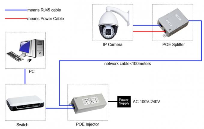 Recambios de la cámara CCTV de alta tecnología, adaptador no estándar del POE del externo